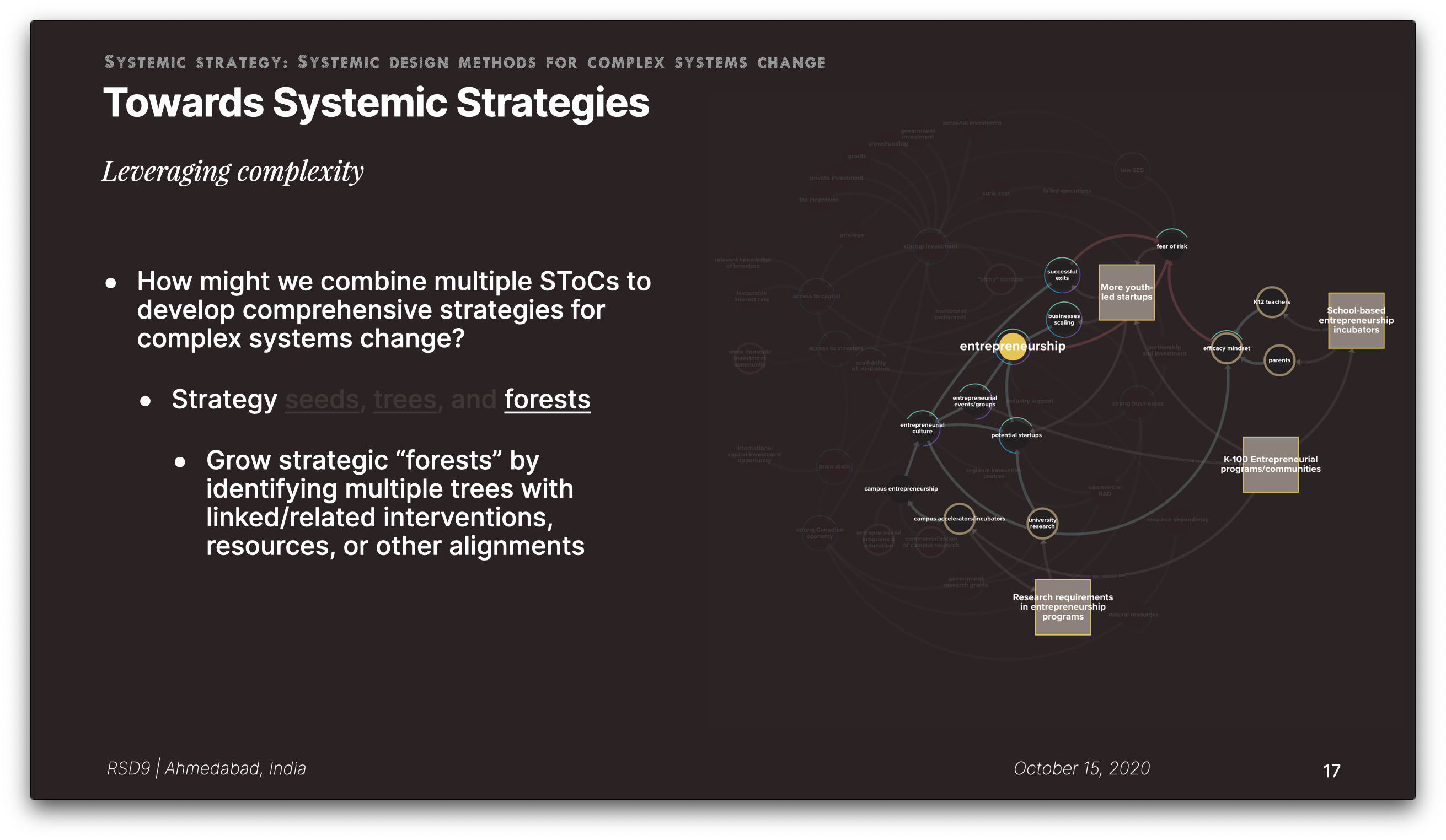Towards systemic strategies: strategy forests