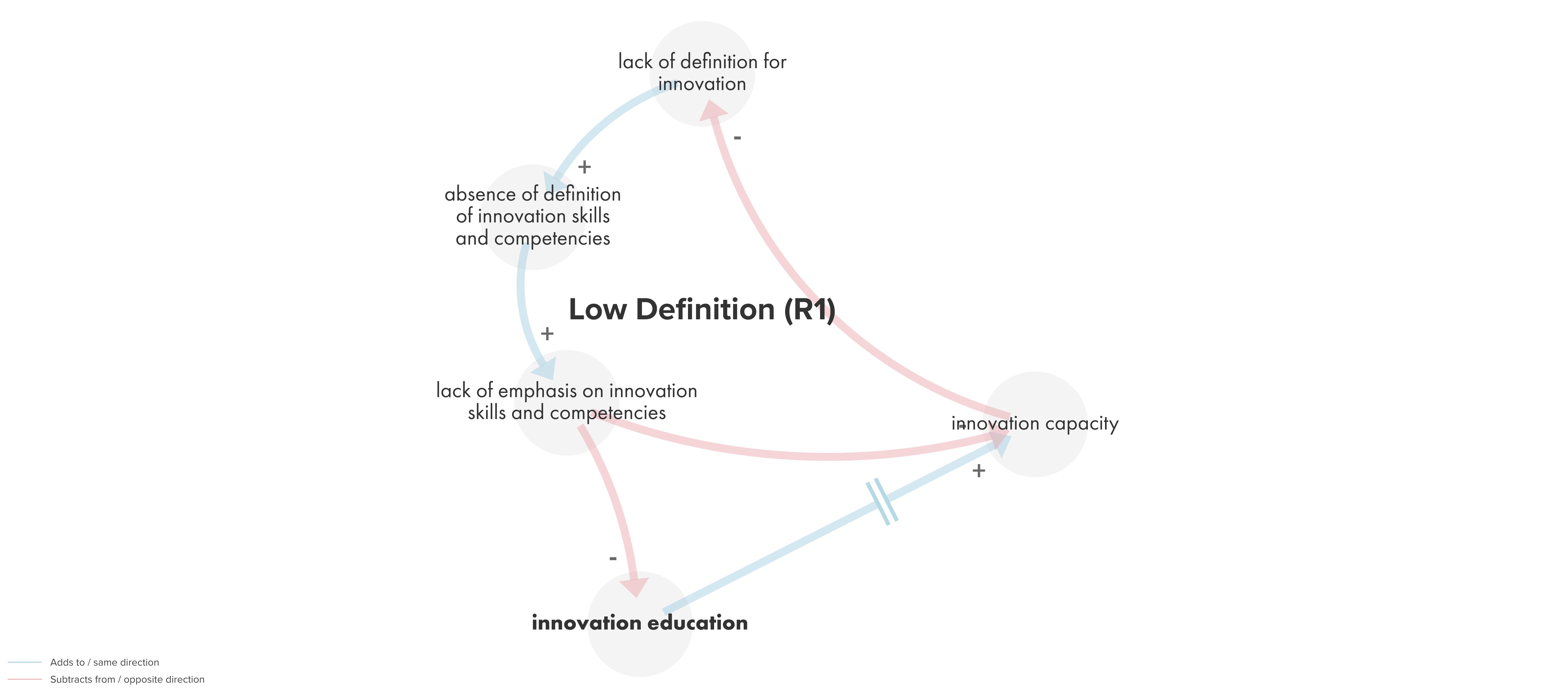 The Low Definition loop
